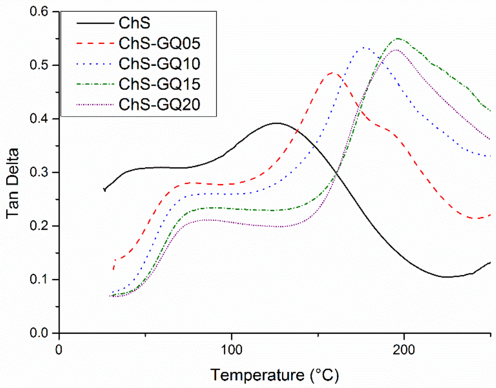 Polymers 06 00686 g018 1024