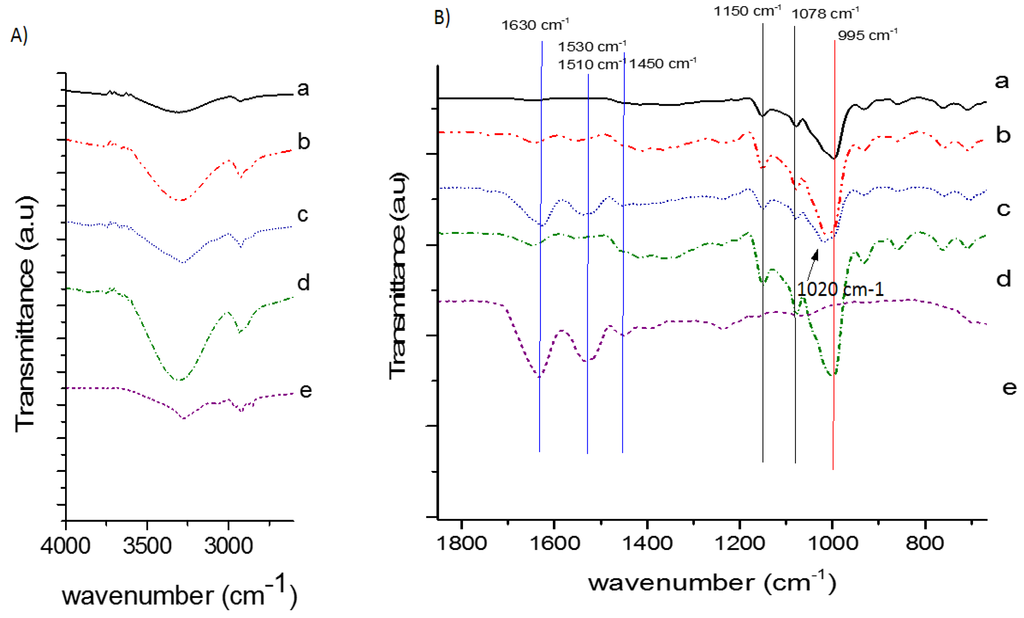 Polymers 06 00686 g019 1024