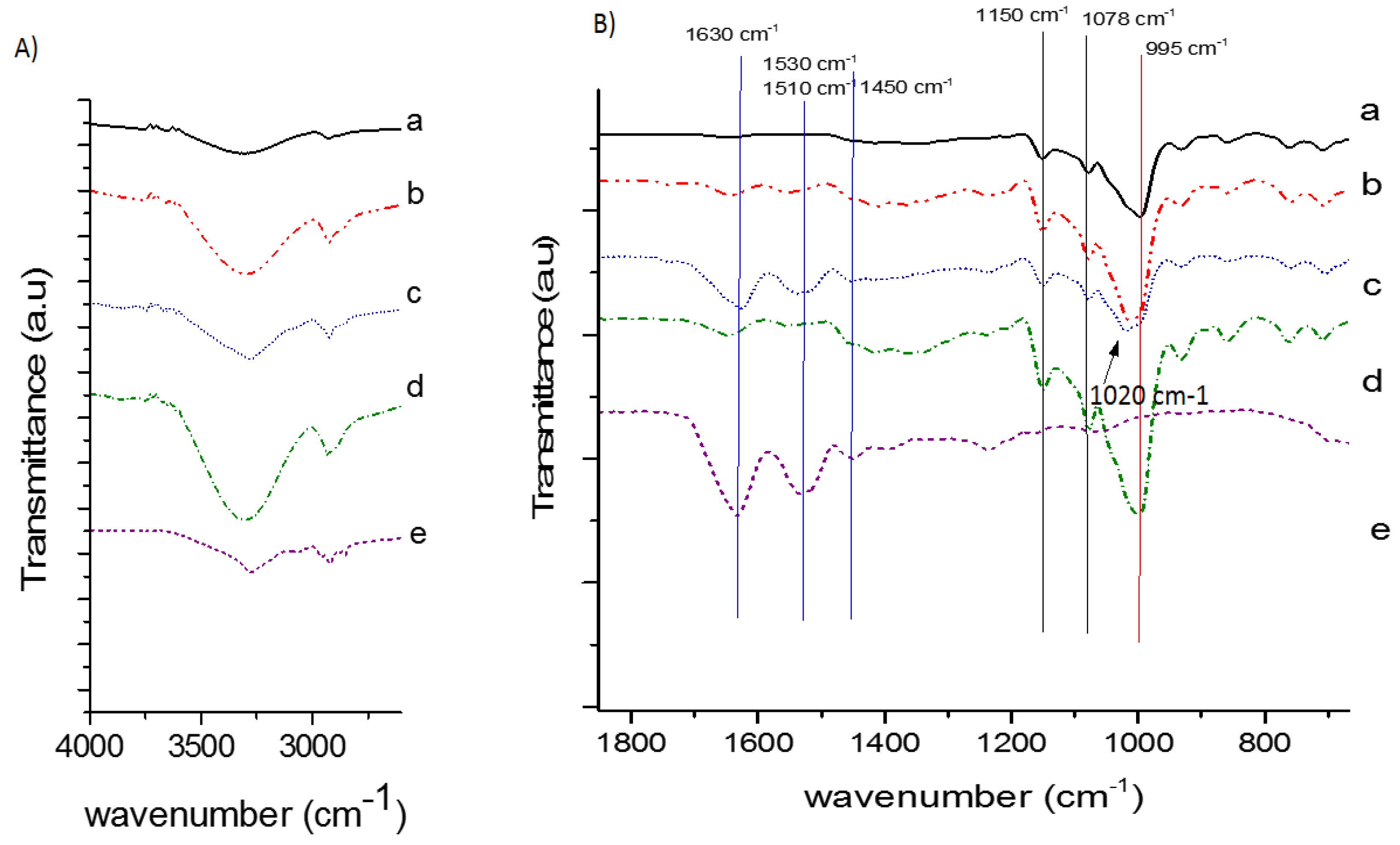 Polymers 06 00686 g019