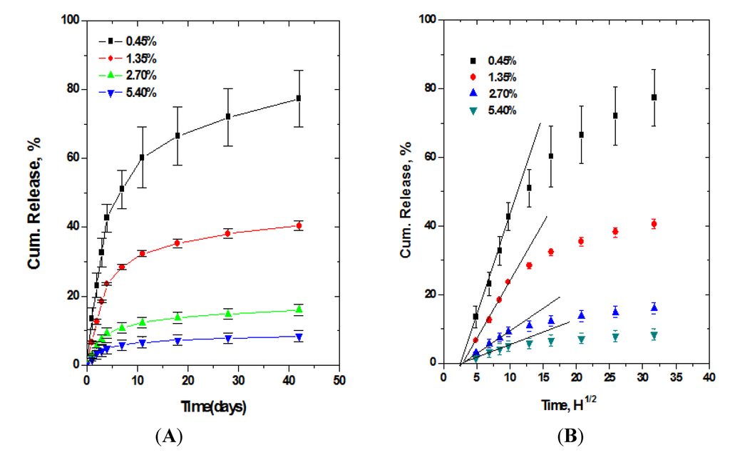 Polymers 06 00755 g005 1024