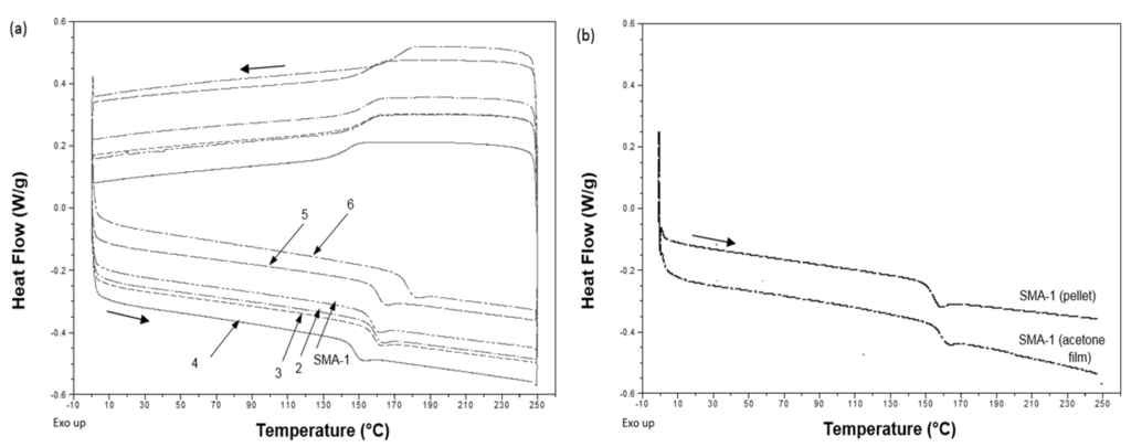 Polymers 06 00820 g001 1024