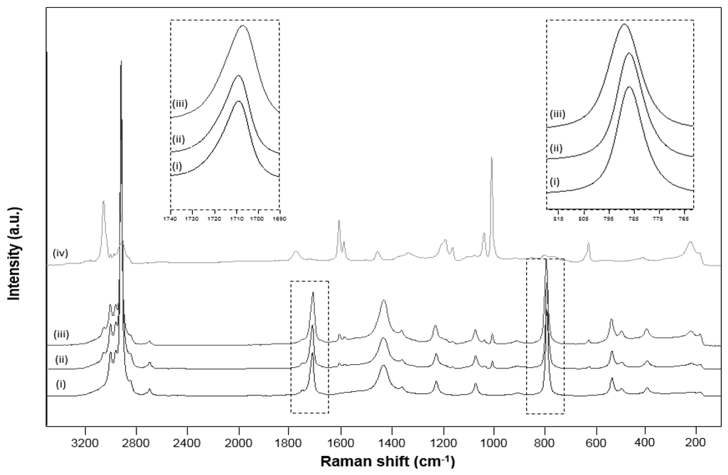 Polymers 06 00820 g002 1024