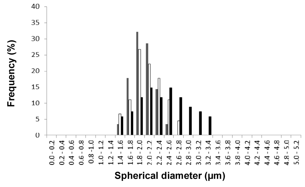 Polymers 06 00820 g009 1024
