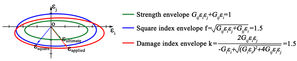 Polymers 06 00949 g005 1024
