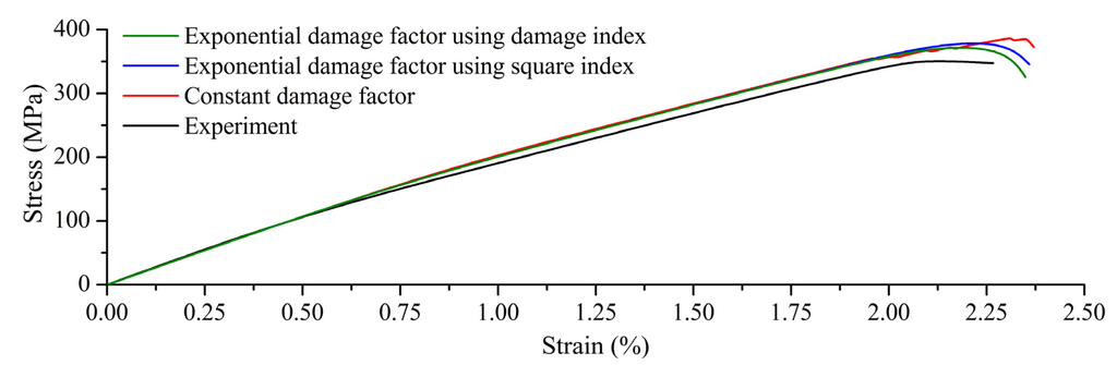 Polymers 06 00949 g006 1024