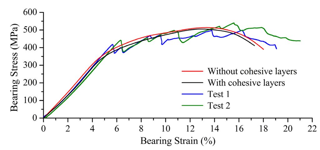 Polymers 06 00949 g016 1024