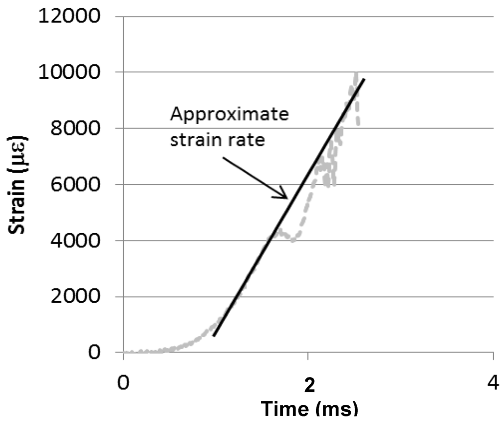 Polymers 06 01026 g006 1024