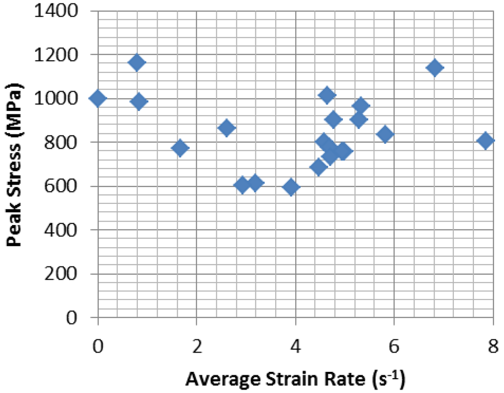Polymers 06 01026 g007 1024