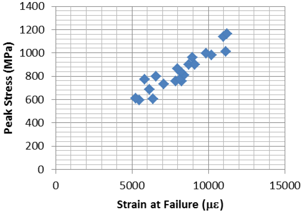 Polymers 06 01026 g008 1024