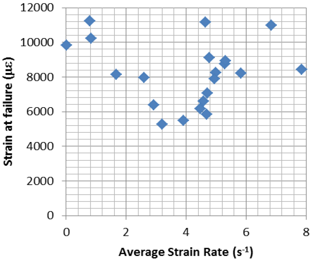Polymers 06 01026 g010 1024