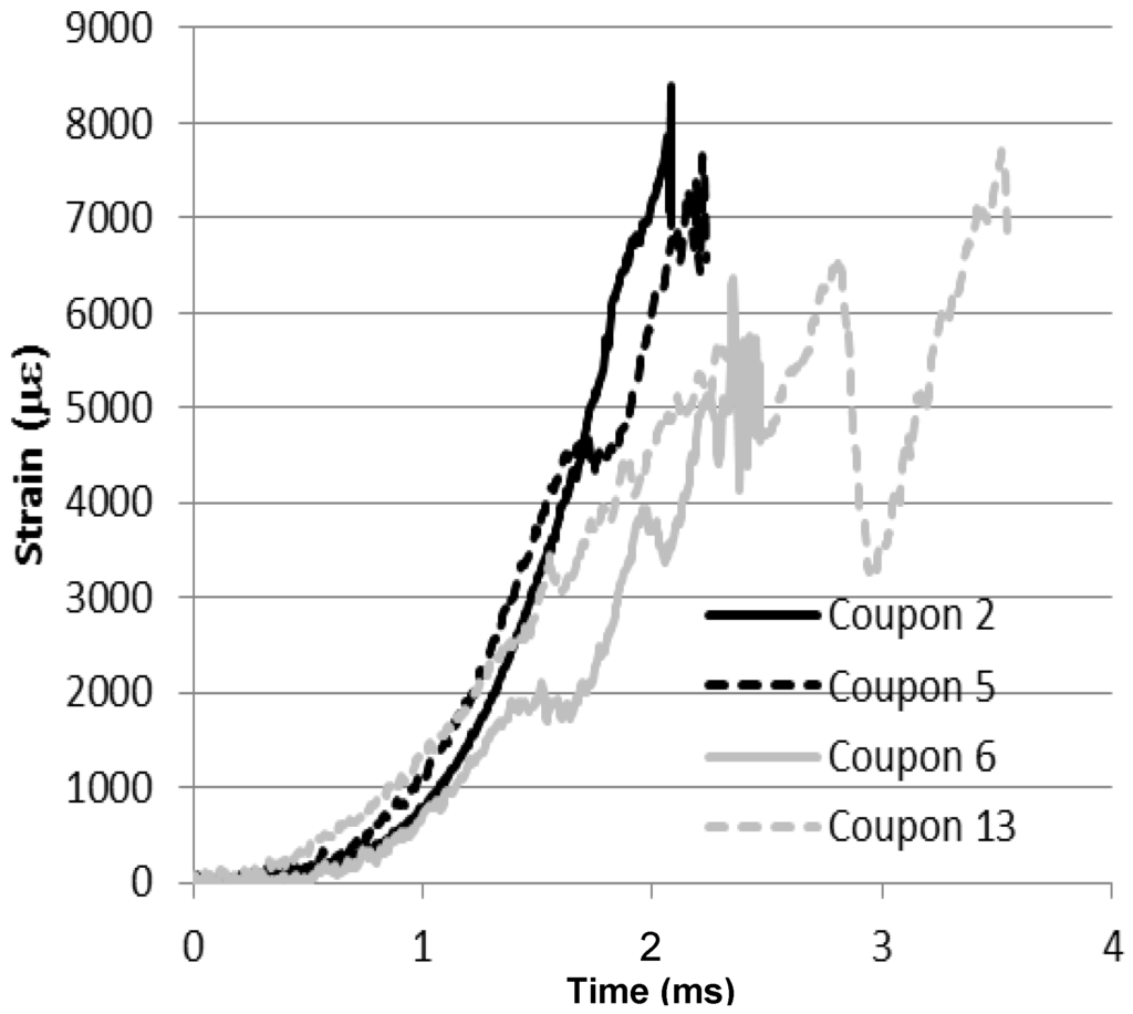 Polymers 06 01026 g011 1024