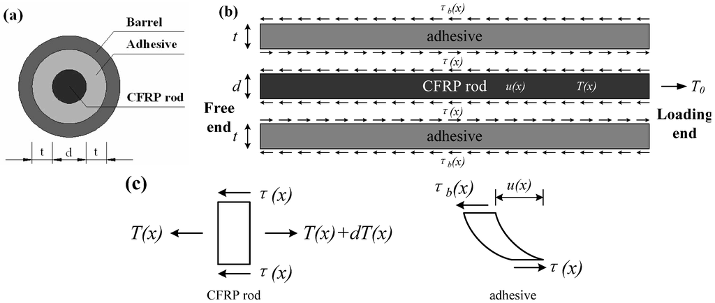Polymers 06 01129 g002 1024