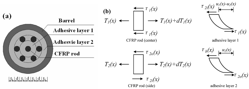 Polymers 06 01129 g003 1024