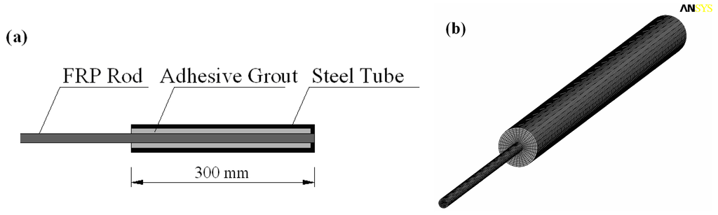 Polymers 06 01129 g004 1024