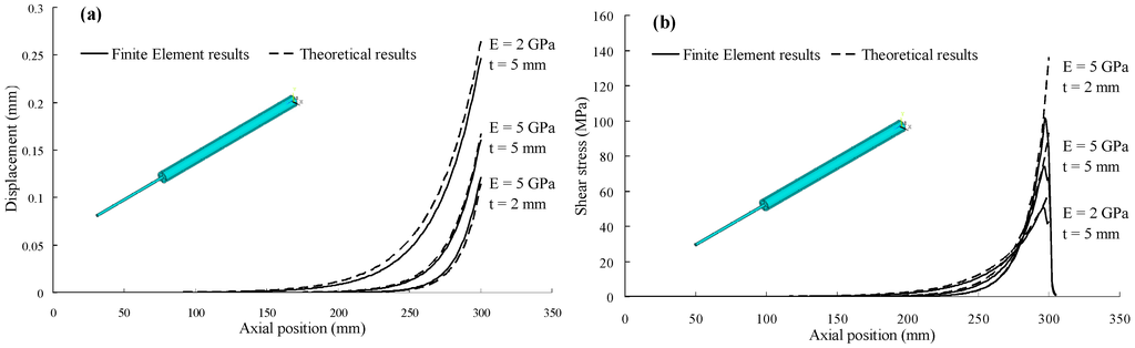 Polymers 06 01129 g005 1024
