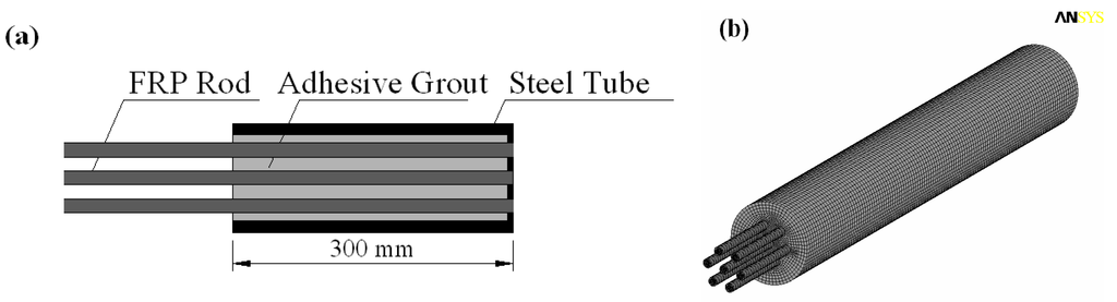 Polymers 06 01129 g006 1024