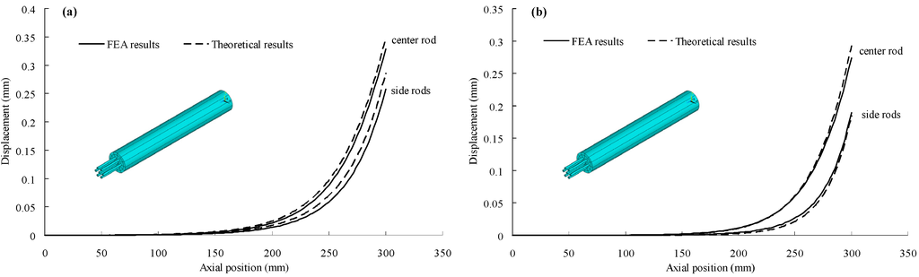 Polymers 06 01129 g007 1024