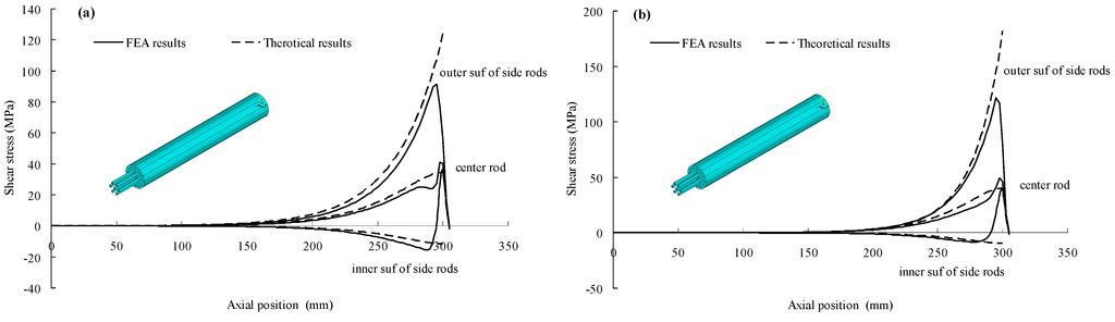 Polymers 06 01129 g008 1024