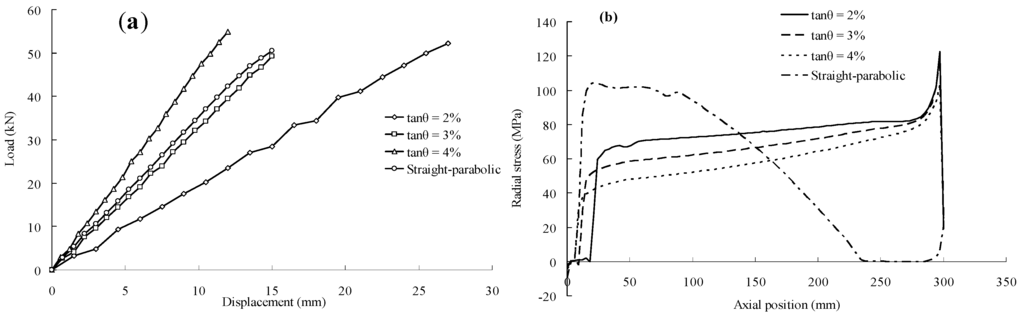 Polymers 06 01129 g011 1024