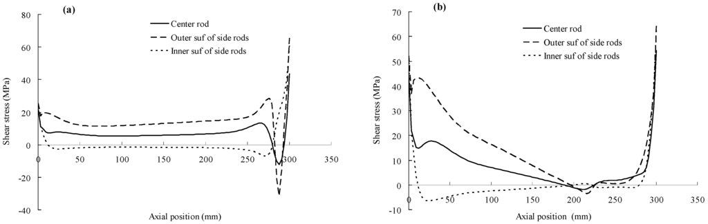 Polymers 06 01129 g012 1024