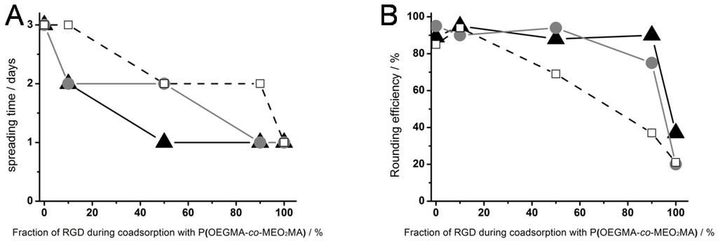 Polymers 06 01164 g004 1024
