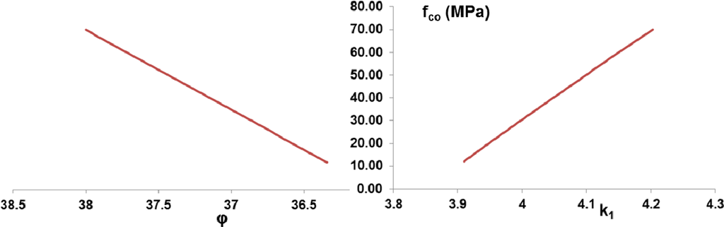 Polymers 06 01187 g003 1024