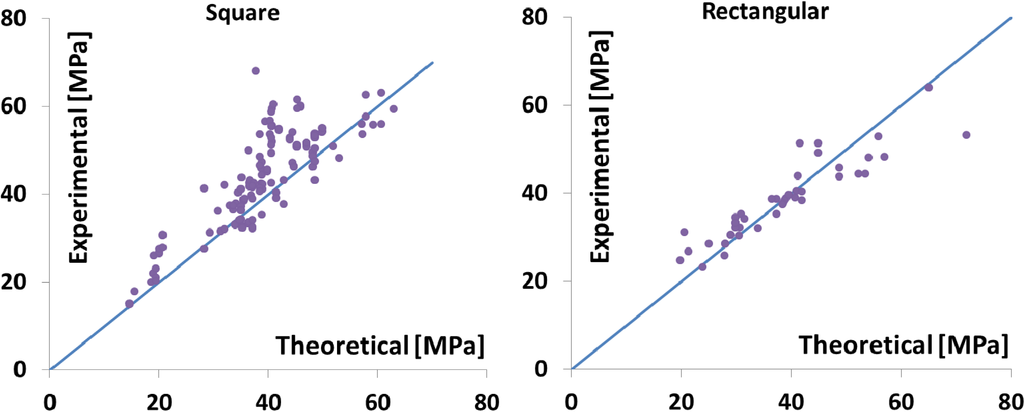 Polymers 06 01187 g007 1024