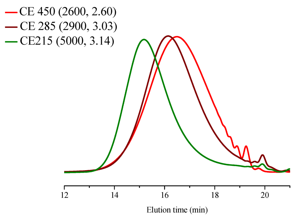 Polymers 06 01232 g004 1024