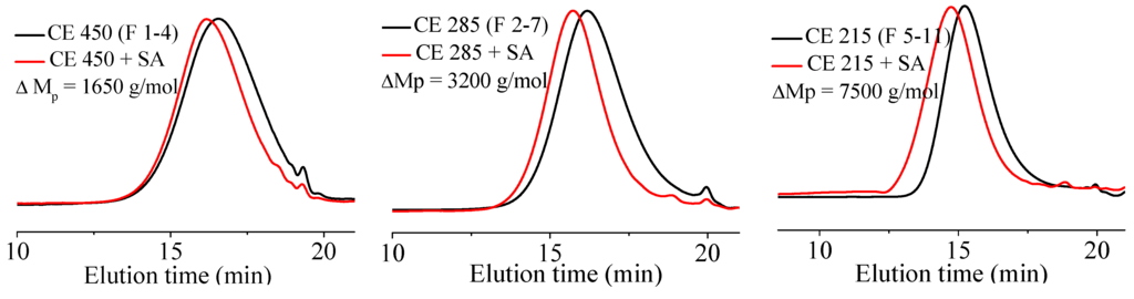 Polymers 06 01232 g005 1024