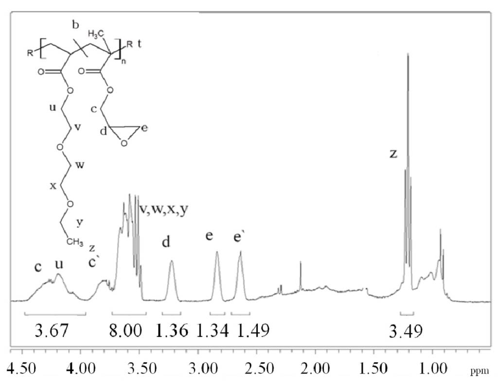 Polymers 06 01232 g006 1024