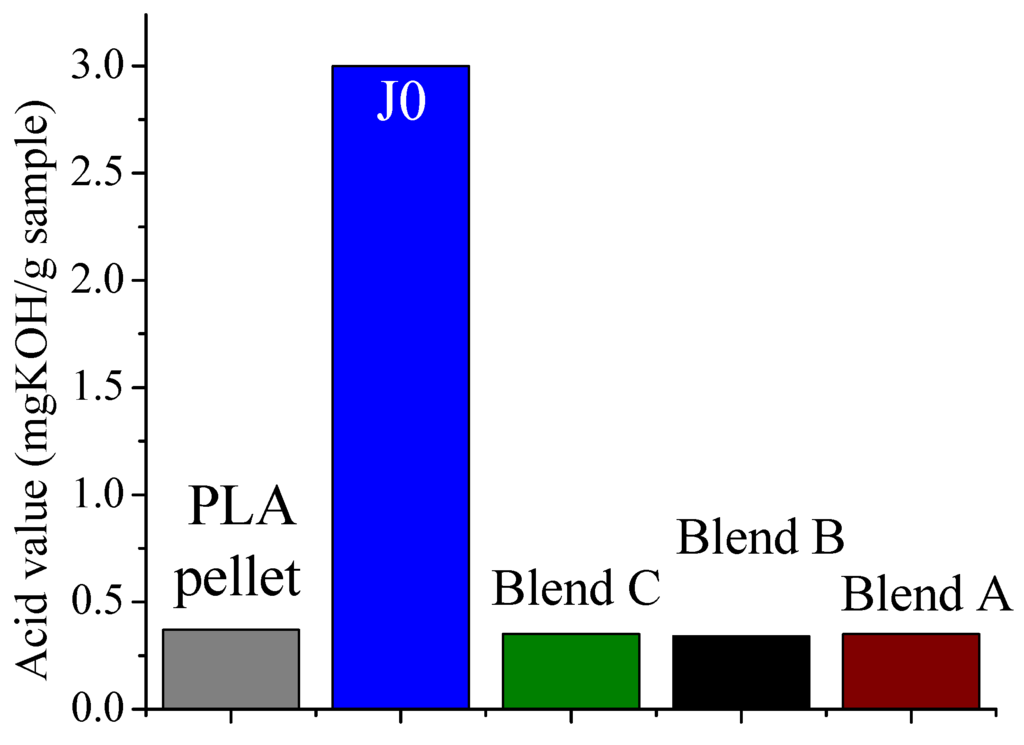 Polymers 06 01232 g008 1024