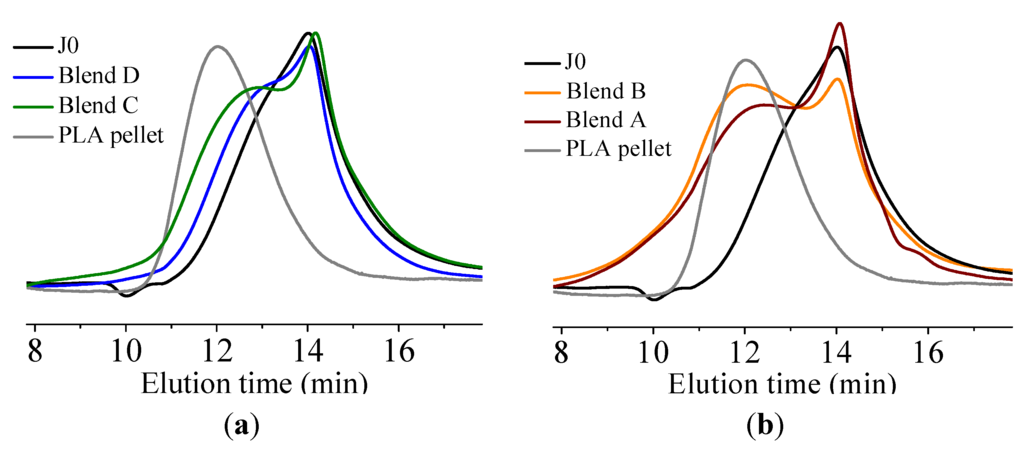 Polymers 06 01232 g009 1024