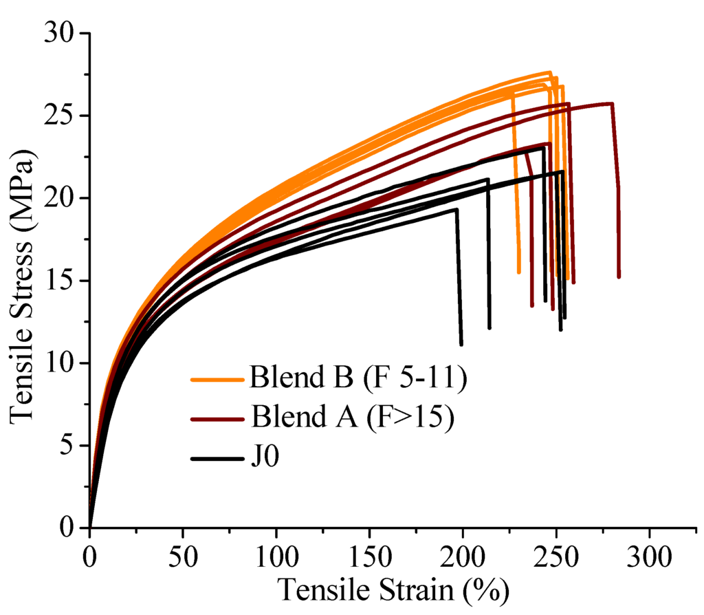 Polymers 06 01232 g013 1024
