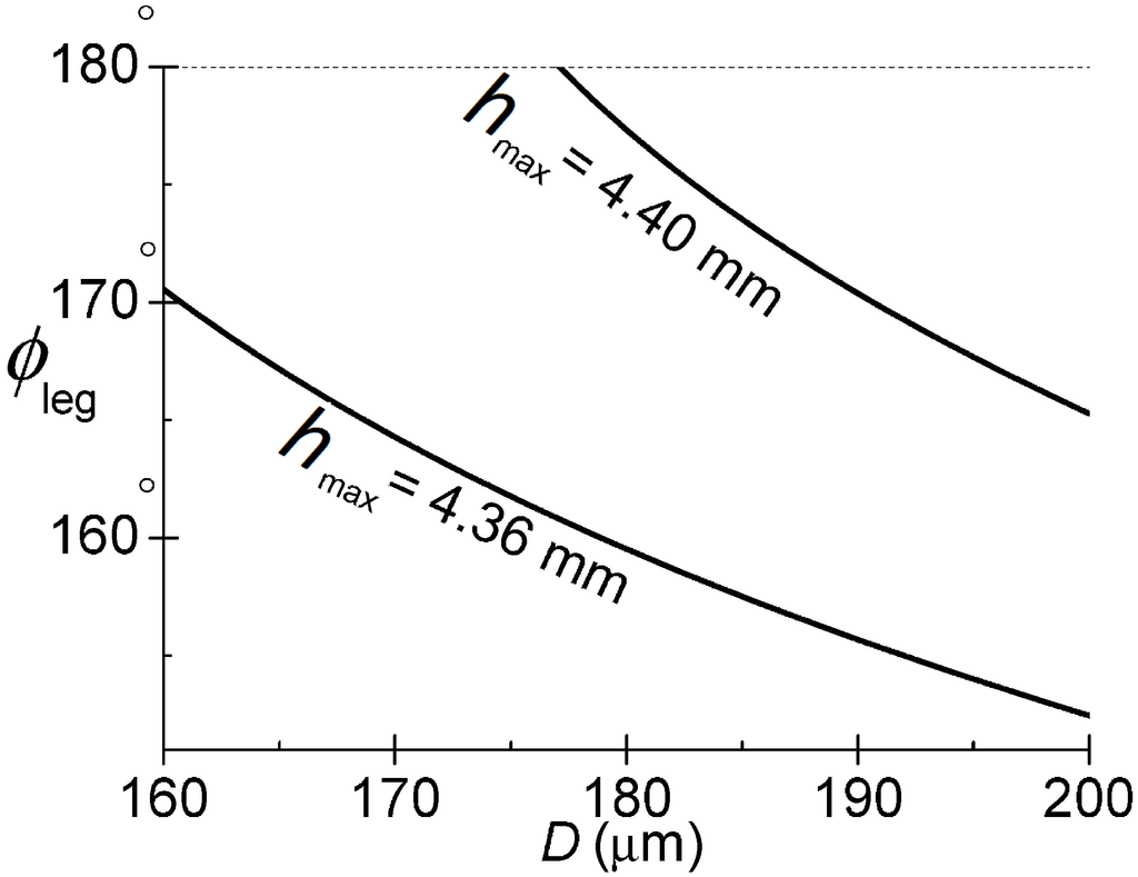 Polymers 06 01266 g005 1024
