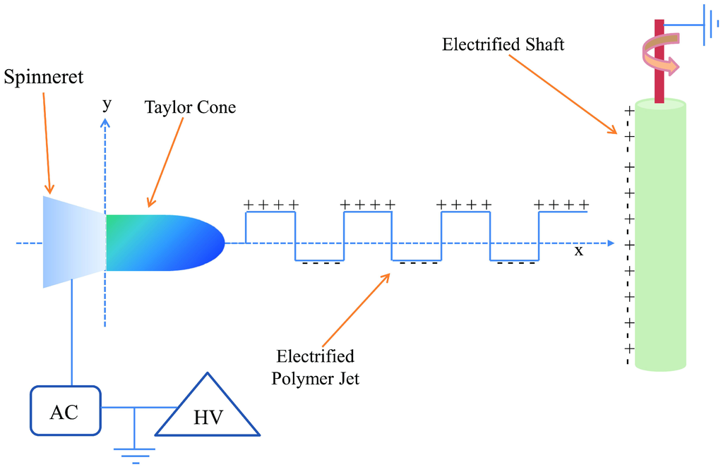 Polymers 06 01266 g015 1024
