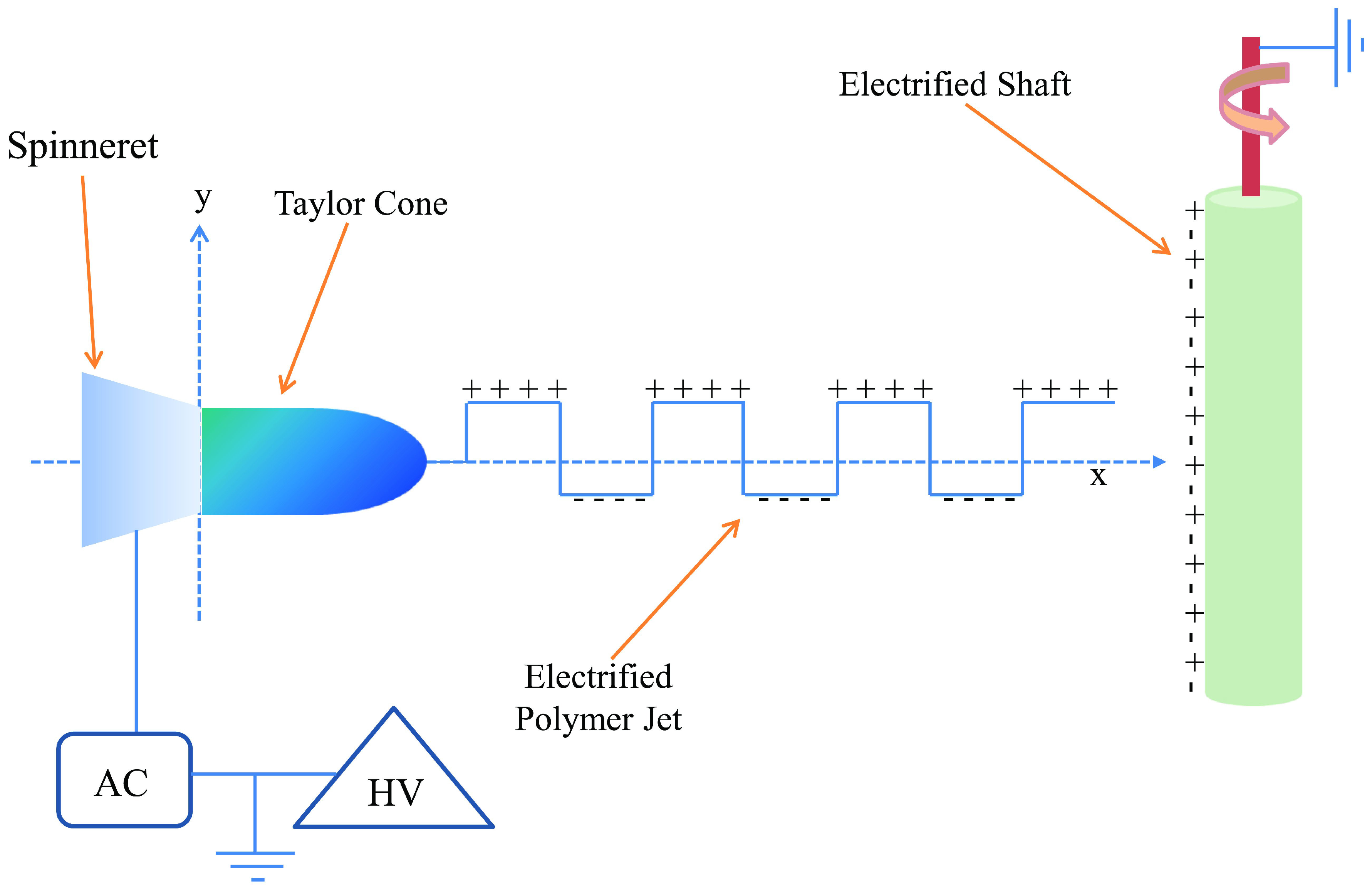Polymers 06 01266 g015
