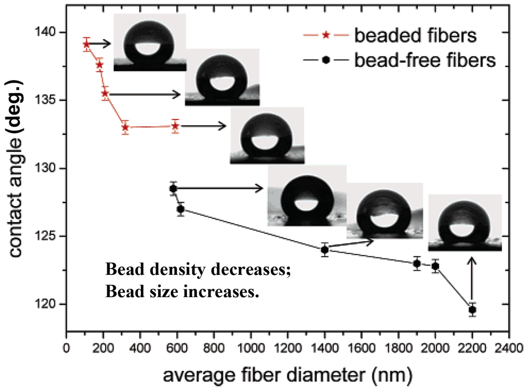 Polymers 06 01266 g017 1024