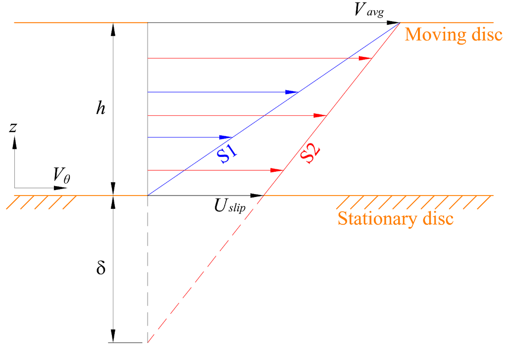 Polymers 06 01266 g021 1024