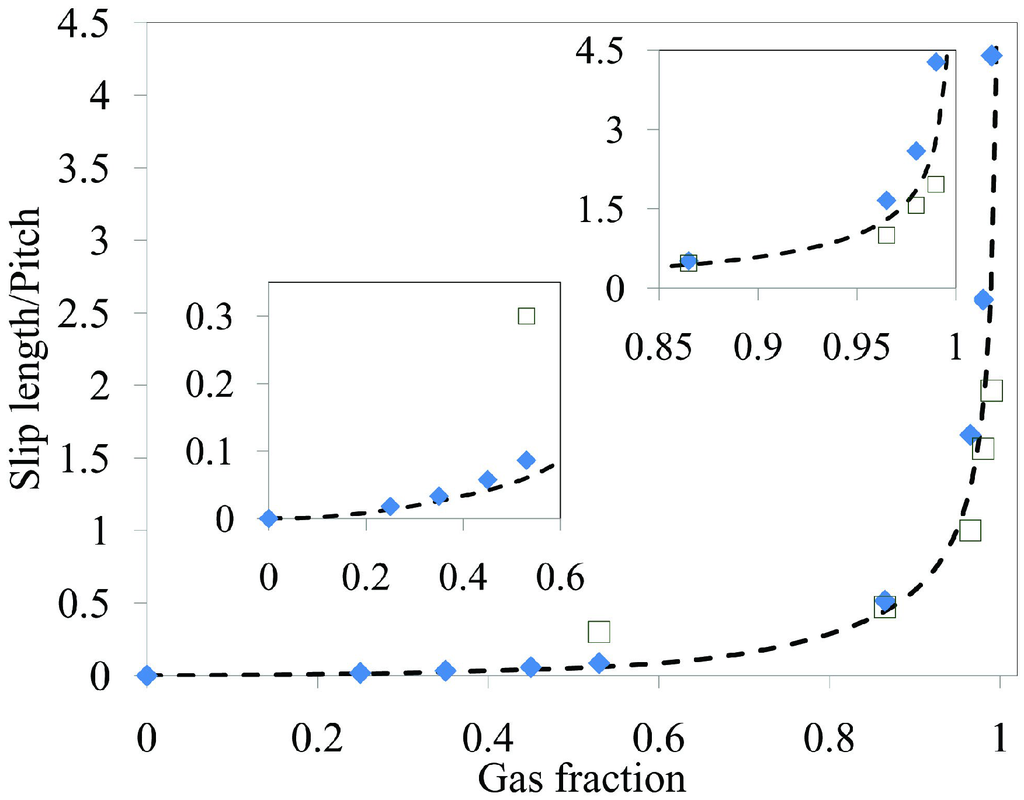 Polymers 06 01266 g022 1024