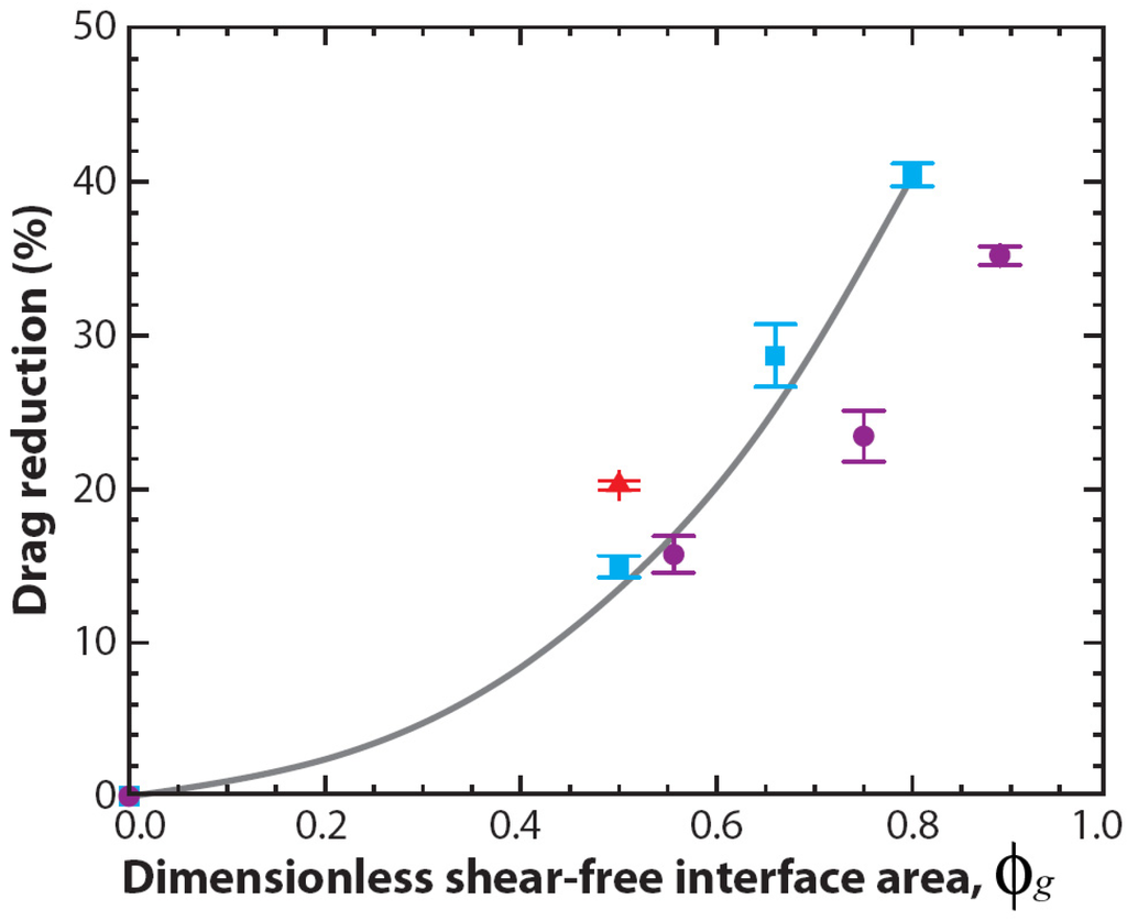 Polymers 06 01266 g023 1024
