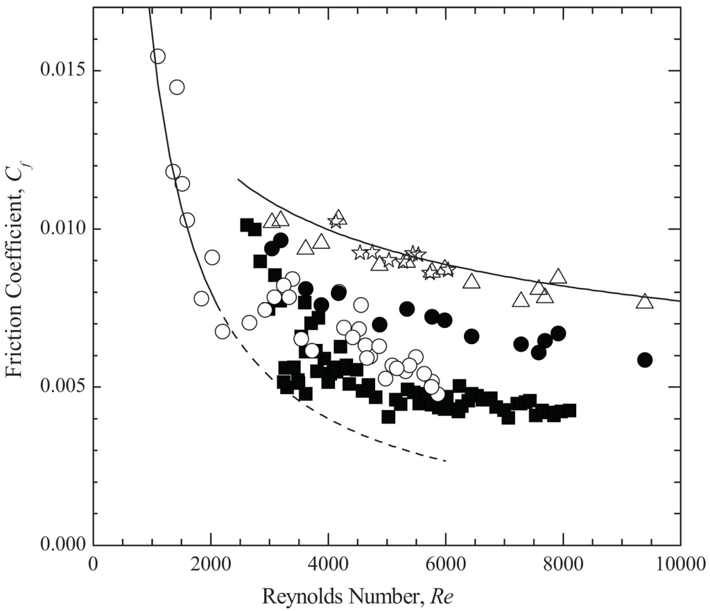 Polymers 06 01266 g025 1024