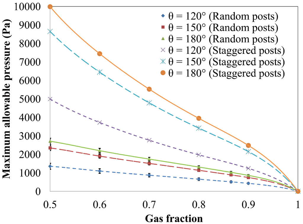 Polymers 06 01266 g027 1024