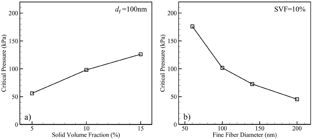 Polymers 06 01266 g031 1024
