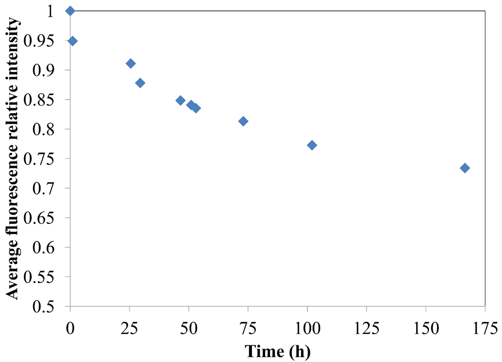 Polymers 06 01266 g036 1024