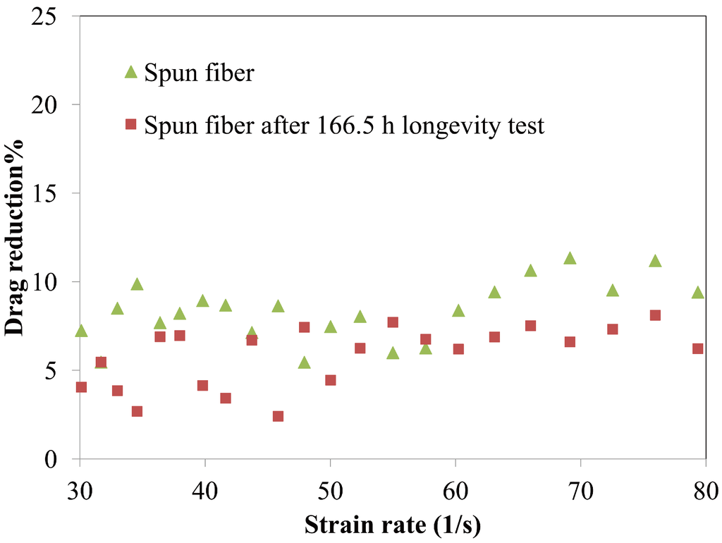 Polymers 06 01266 g037 1024