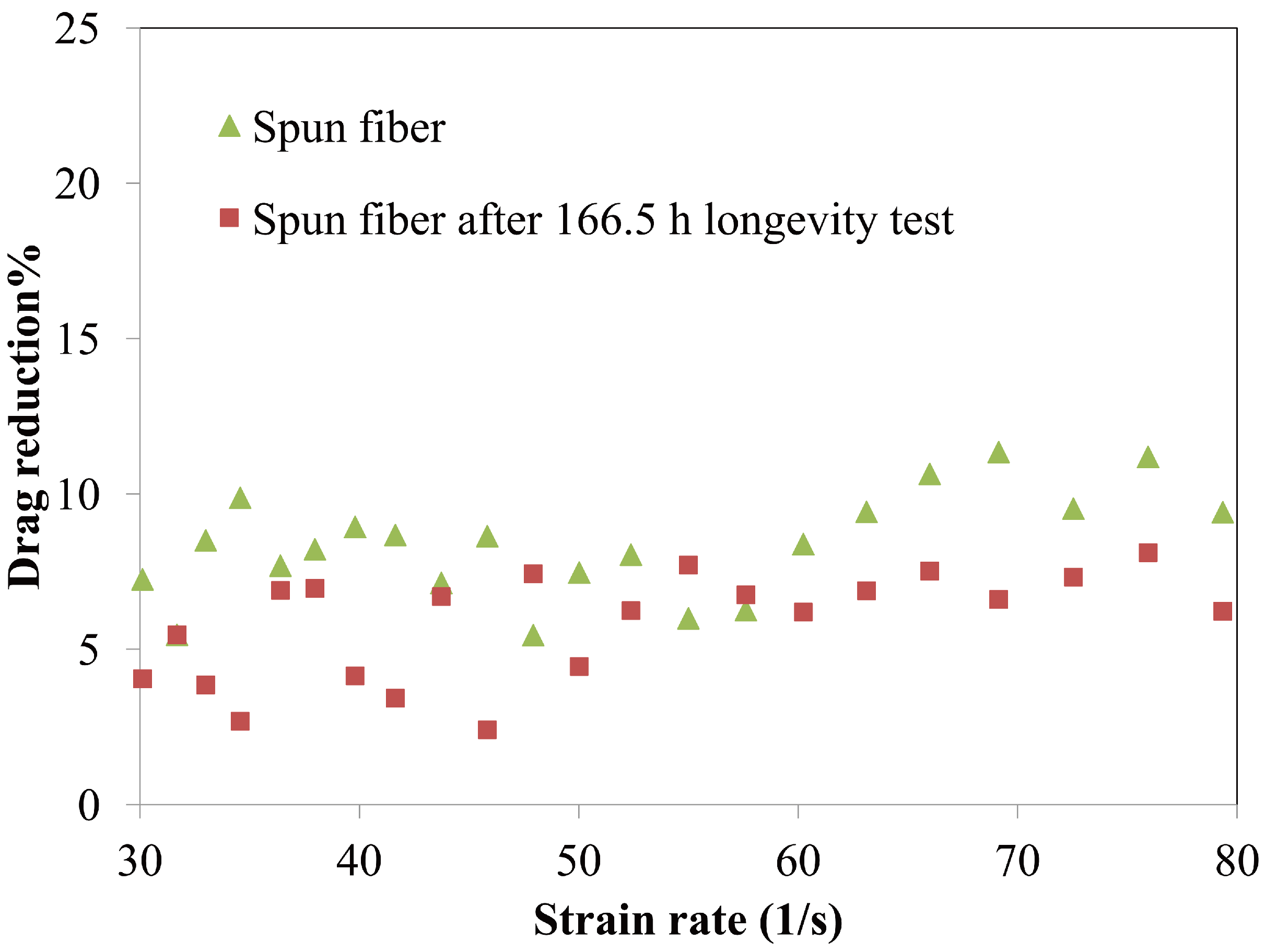 Polymers 06 01266 g037