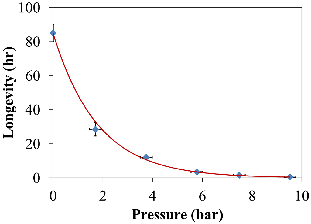Polymers 06 01266 g038 1024
