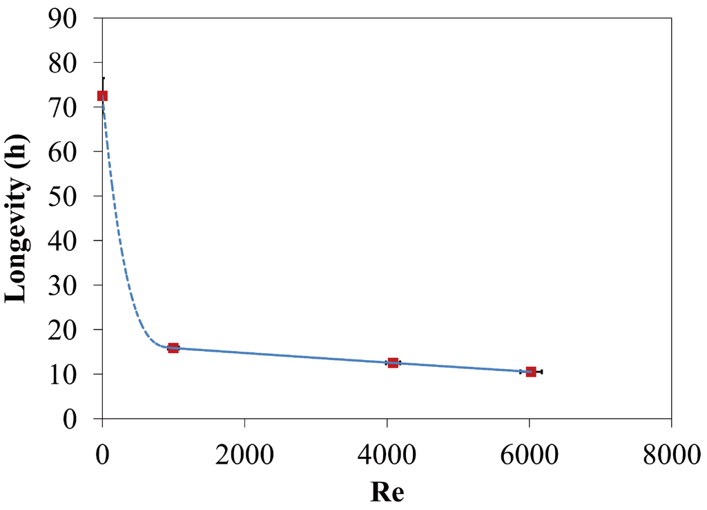 Polymers 06 01266 g039 1024