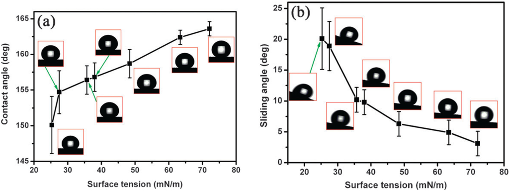Polymers 06 01266 g040 1024
