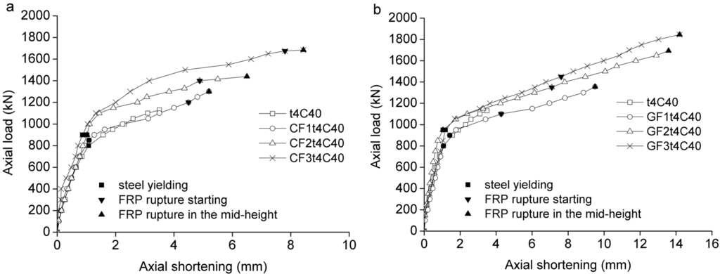 Polymers 06 01333 g003 1024